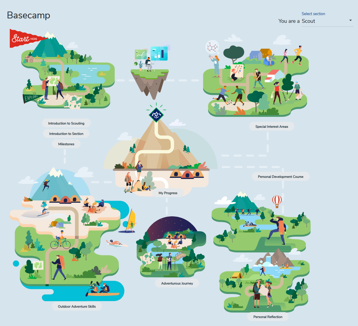 Terrain Basecamp with Introduction to Scouting and Introduction to Section buttons on the starting island